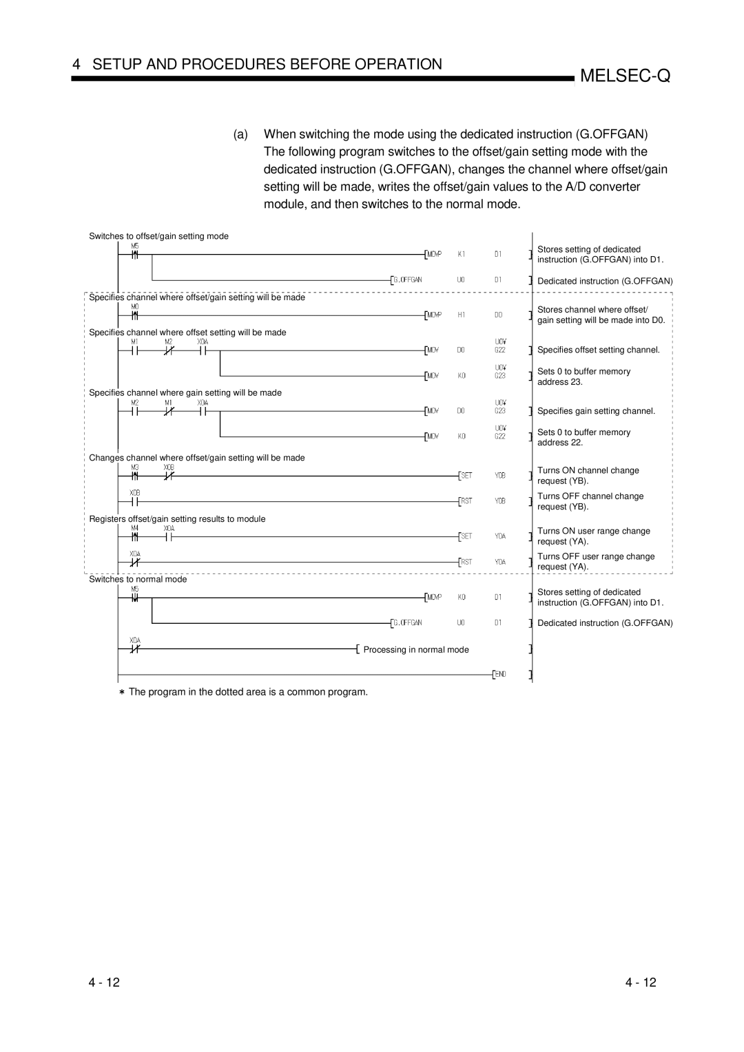 Mitsubishi Electronics Q68ADV, Q68ADI, Q64AD user manual Program in the dotted area is a common program 