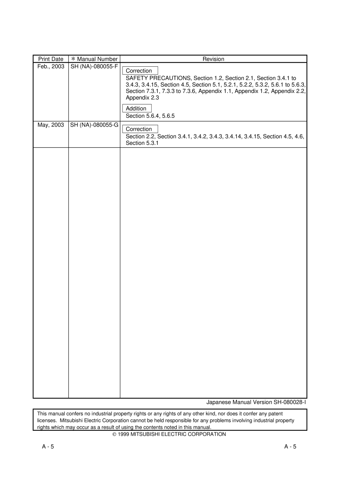 Mitsubishi Electronics Q68ADI, Q68ADV, Q64AD user manual  1999 Mitsubishi Electric Corporation 