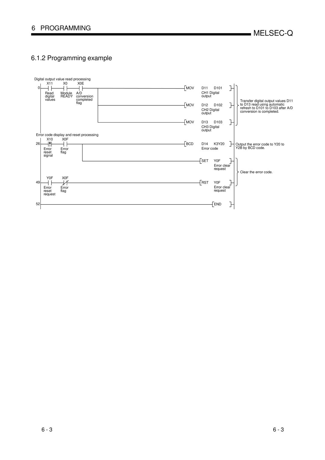 Mitsubishi Electronics Q68ADI, Q68ADV, Q64AD user manual Programming example, Ready 