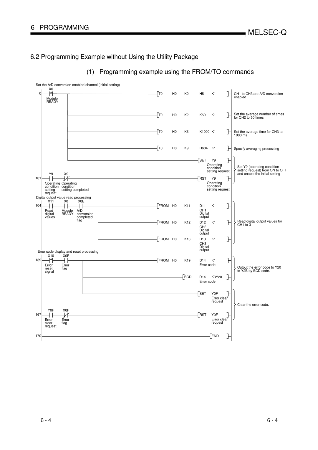 Mitsubishi Electronics Q68ADV, Q68ADI, Q64AD user manual Rst 