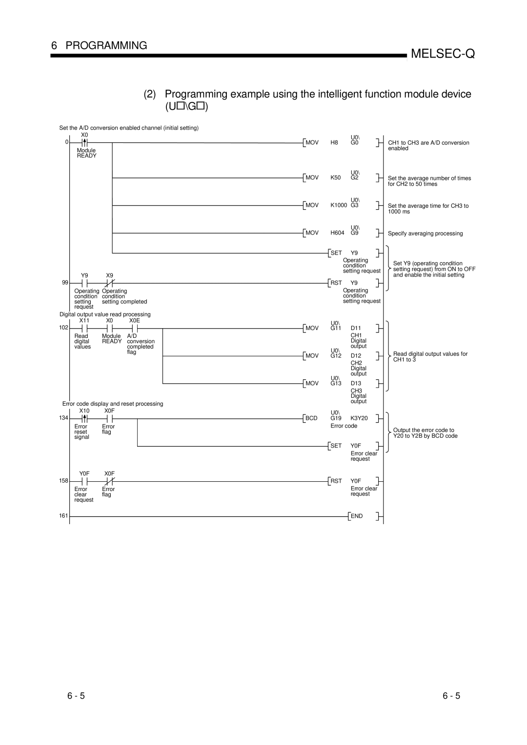 Mitsubishi Electronics Q64AD, Q68ADI, Q68ADV user manual Condition Setting 