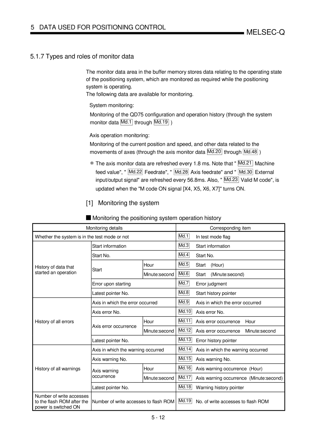 Mitsubishi Electronics QD75P, QD75D user manual Types and roles of monitor data, Monitoring the system 