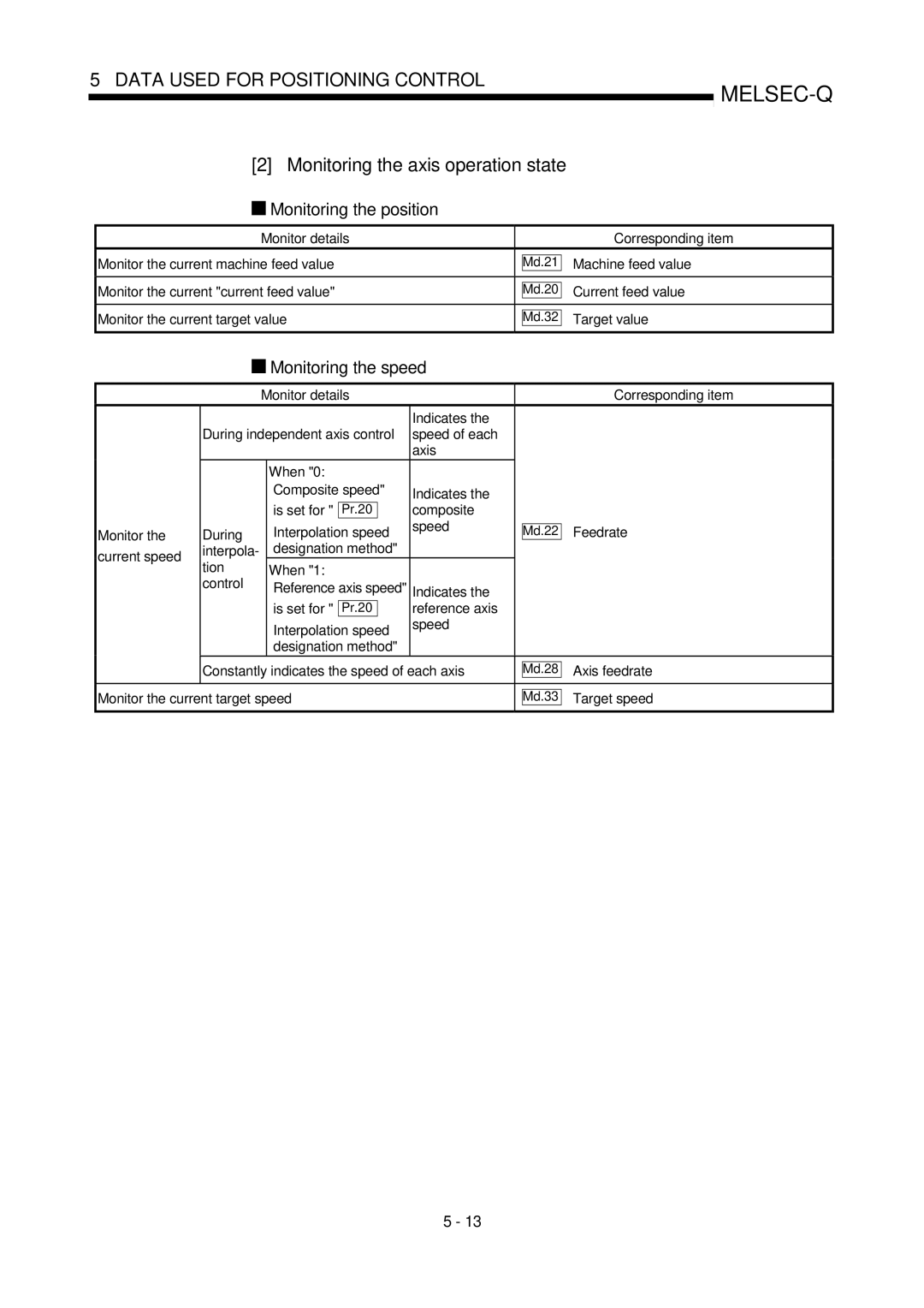 Mitsubishi Electronics QD75D, QD75P Monitoring the axis operation state, Monitoring the position, Monitoring the speed 