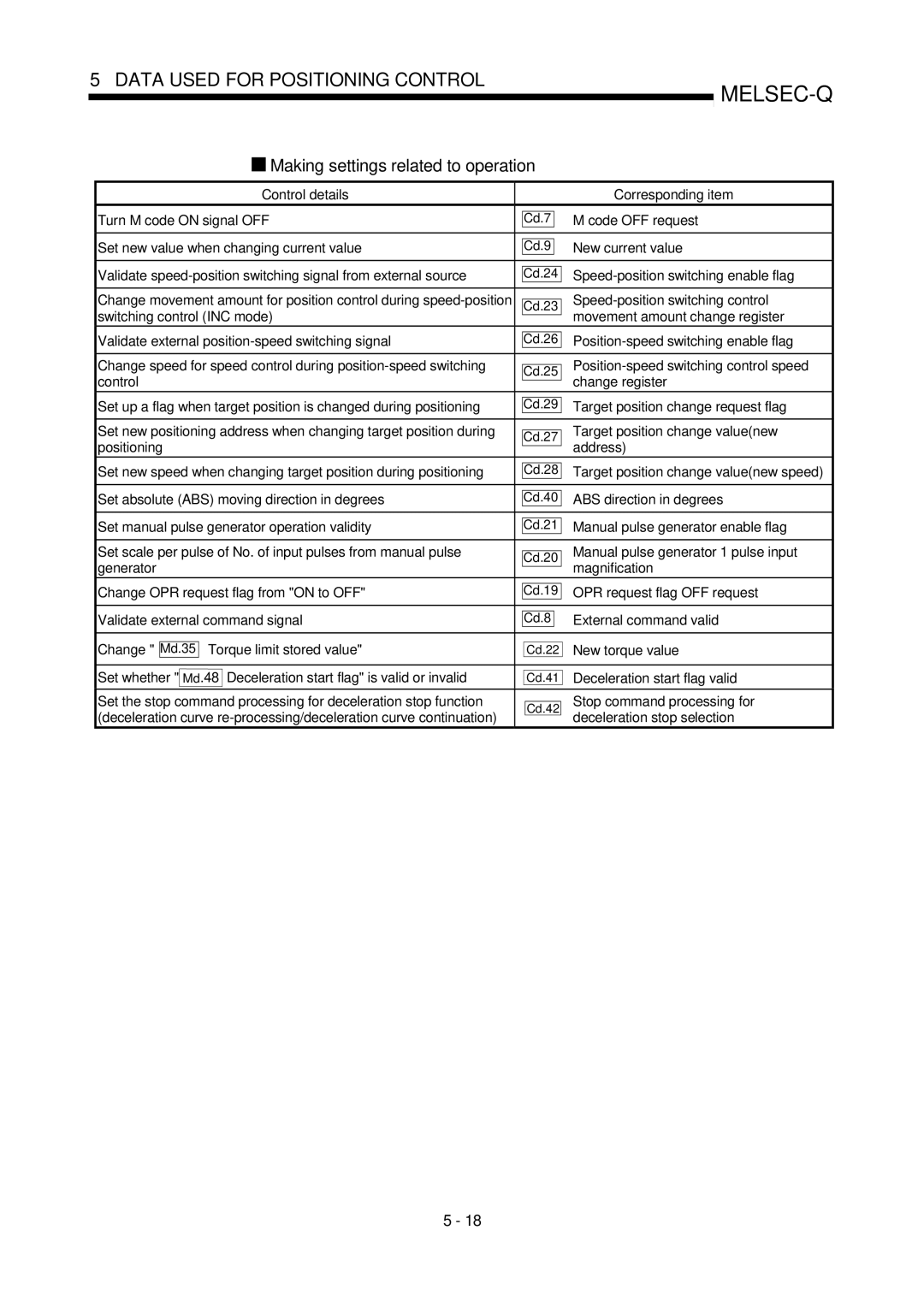 Mitsubishi Electronics QD75P, QD75D user manual Making settings related to operation 