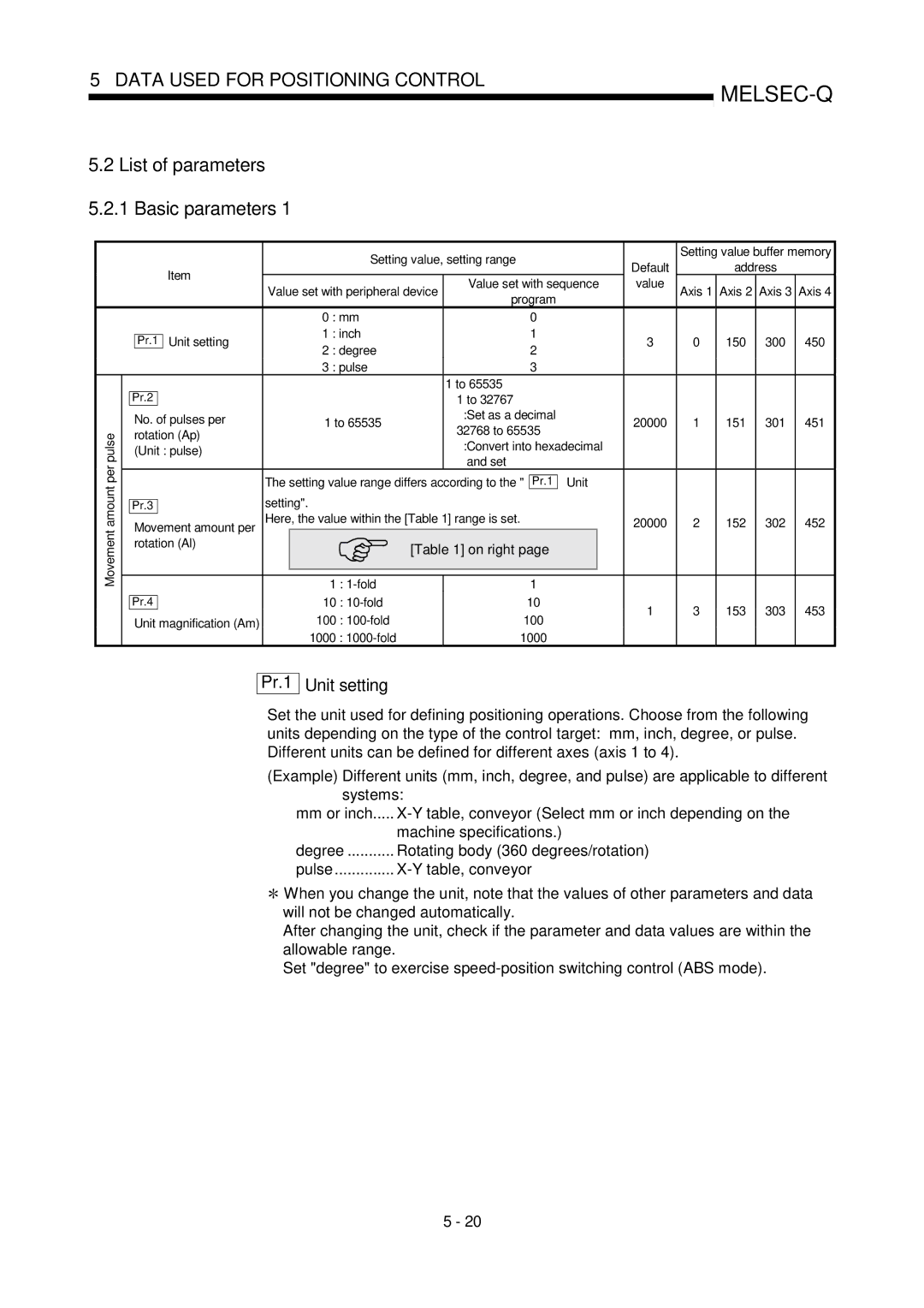 Mitsubishi Electronics QD75P, QD75D List of parameters 5.2.1 Basic parameters, Pr.1 Unit setting, Table, conveyor 