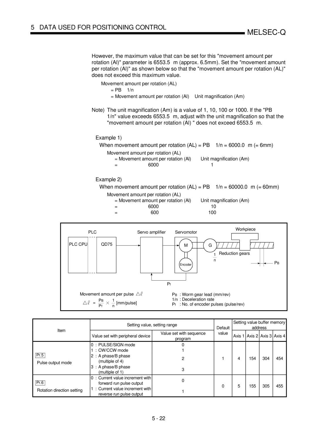 Mitsubishi Electronics QD75P, QD75D user manual 6000 100 