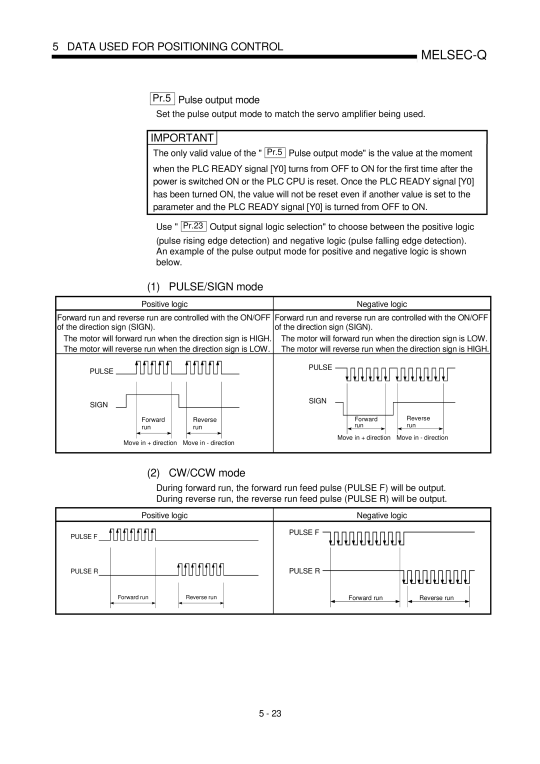 Mitsubishi Electronics QD75D, QD75P PULSE/SIGN mode, CW/CCW mode, Pr.5 Pulse output mode, Positive logic Negative logic 