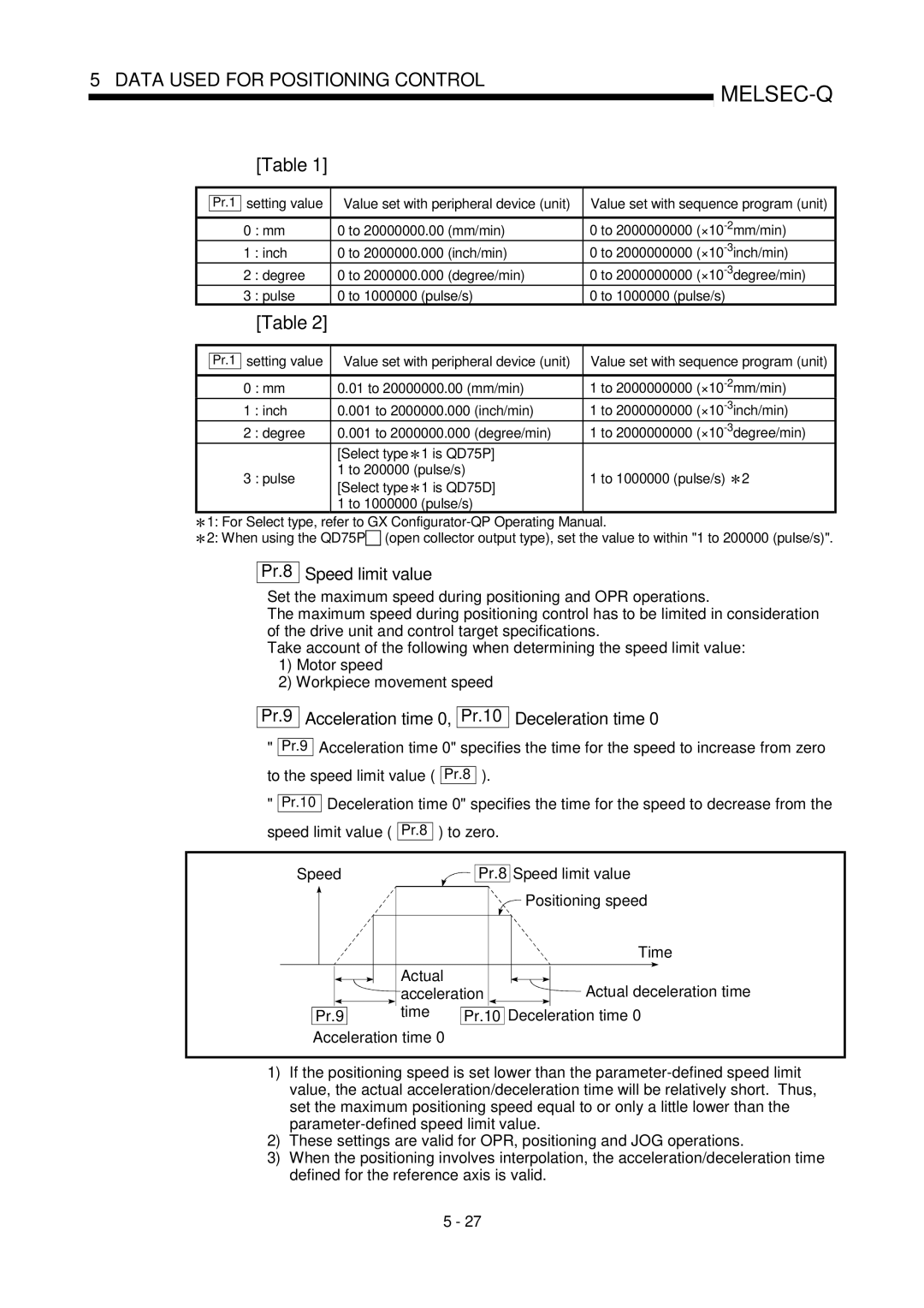 Mitsubishi Electronics QD75D, QD75P user manual Pr.8 Speed limit value, Pr.9 Acceleration time Pr.10 Deceleration time 