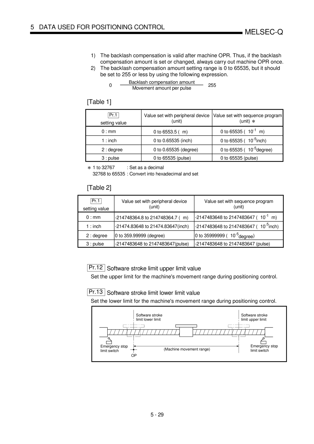 Mitsubishi Electronics QD75D Pr.12 Software stroke limit upper limit value, Pr.13 Software stroke limit lower limit value 