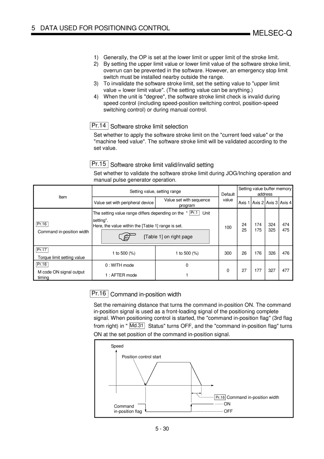 Mitsubishi Electronics QD75P Pr.14 Software stroke limit selection, Pr.15 Software stroke limit valid/invalid setting 