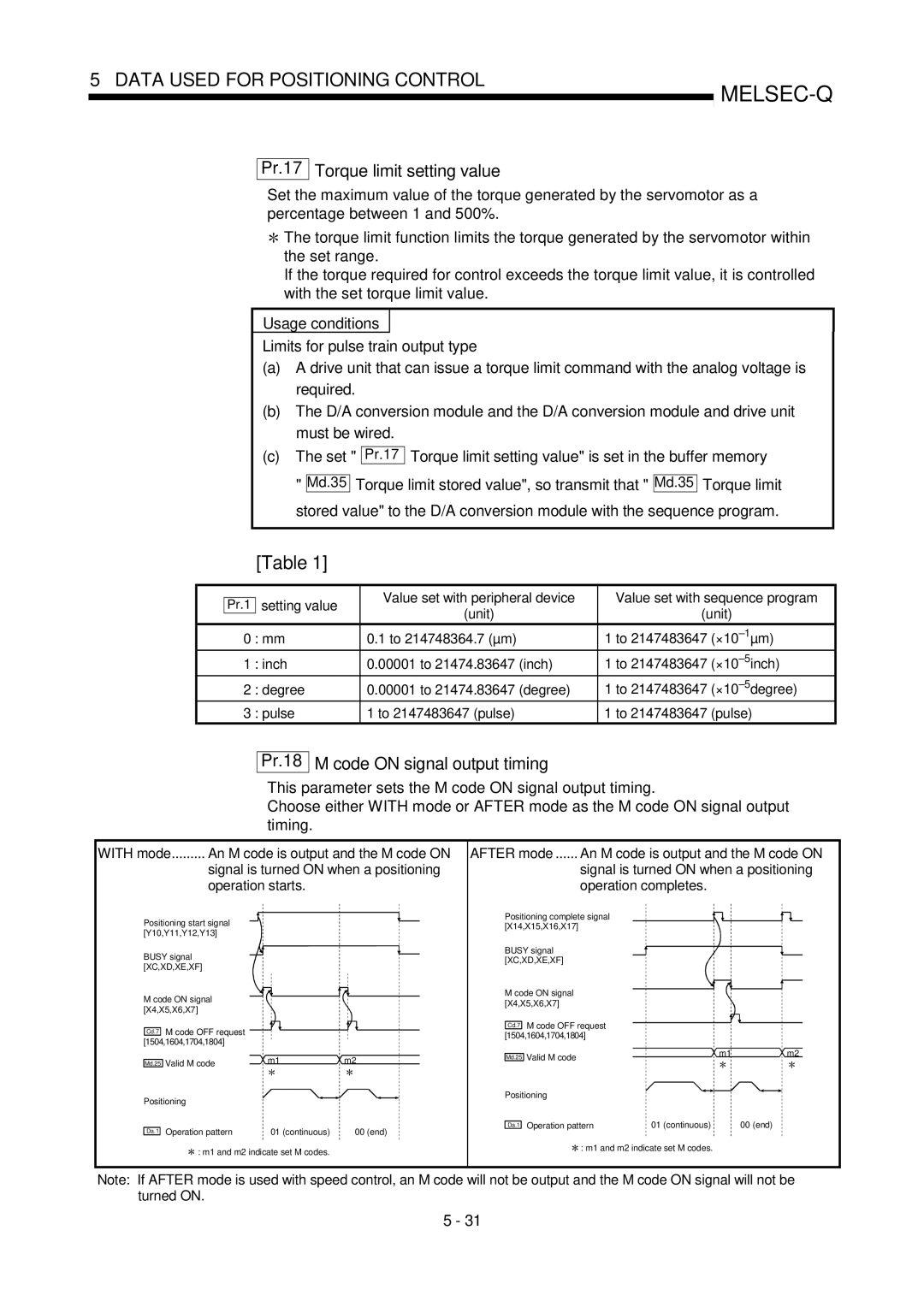 Mitsubishi Electronics QD75D, QD75P user manual Pr.17 Torque limit setting value, Pr.18 Code on signal output timing 