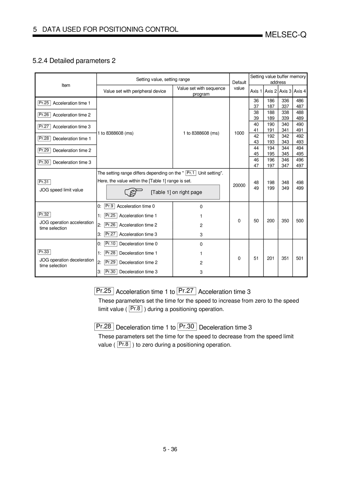 Mitsubishi Electronics QD75P, QD75D user manual Pr.25 Acceleration time 1 to Pr.27, Pr.28 Deceleration time 1 to Pr.30 