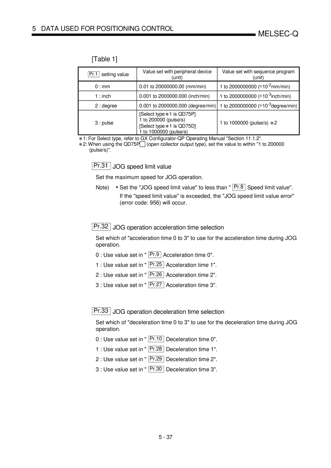 Mitsubishi Electronics QD75D, QD75P user manual Pr.31 JOG speed limit value, Pr.32 JOG operation acceleration time selection 