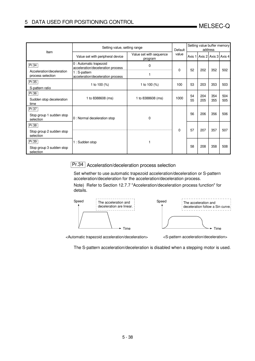 Mitsubishi Electronics QD75P, QD75D Pr.34 Acceleration/deceleration process selection, Pattern acceleration/deceleration 