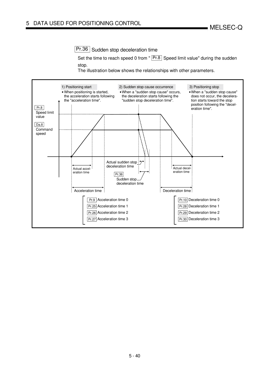 Mitsubishi Electronics QD75P Pr.36 Sudden stop deceleration time, Eration time, Actual sudden stop Deceleration time 