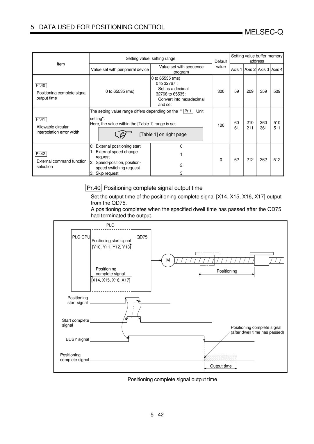 Mitsubishi Electronics QD75P, QD75D user manual Pr.40 Positioning complete signal output time 