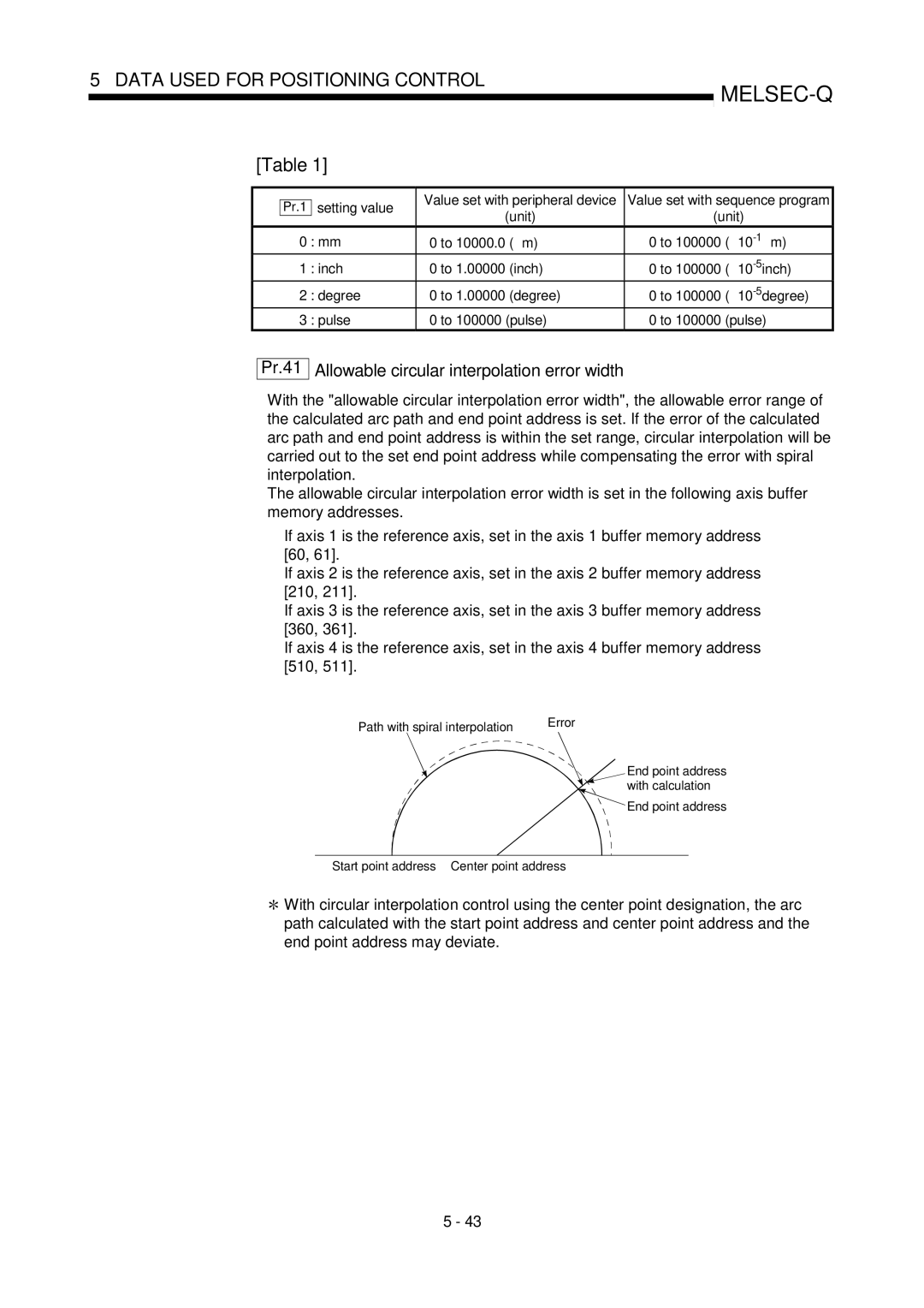 Mitsubishi Electronics QD75D Pr.41 Allowable circular interpolation error width, Path with spiral interpolation Error 