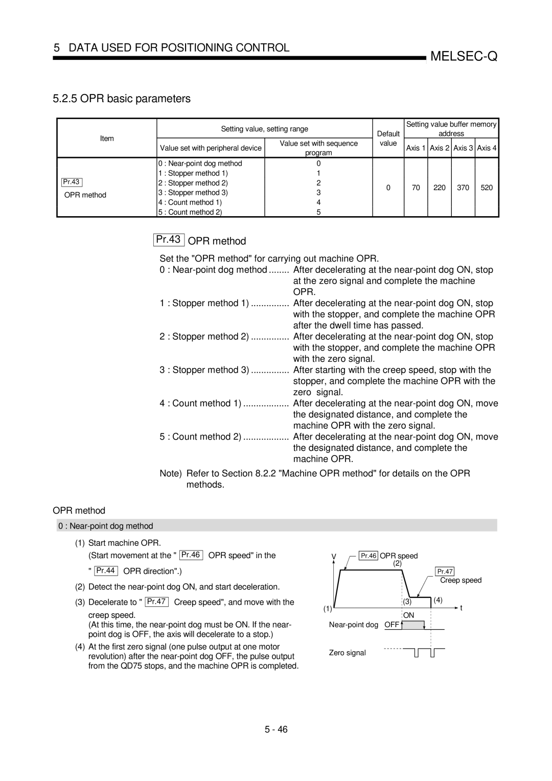 Mitsubishi Electronics QD75P, QD75D user manual OPR basic parameters, Pr.43 OPR method 