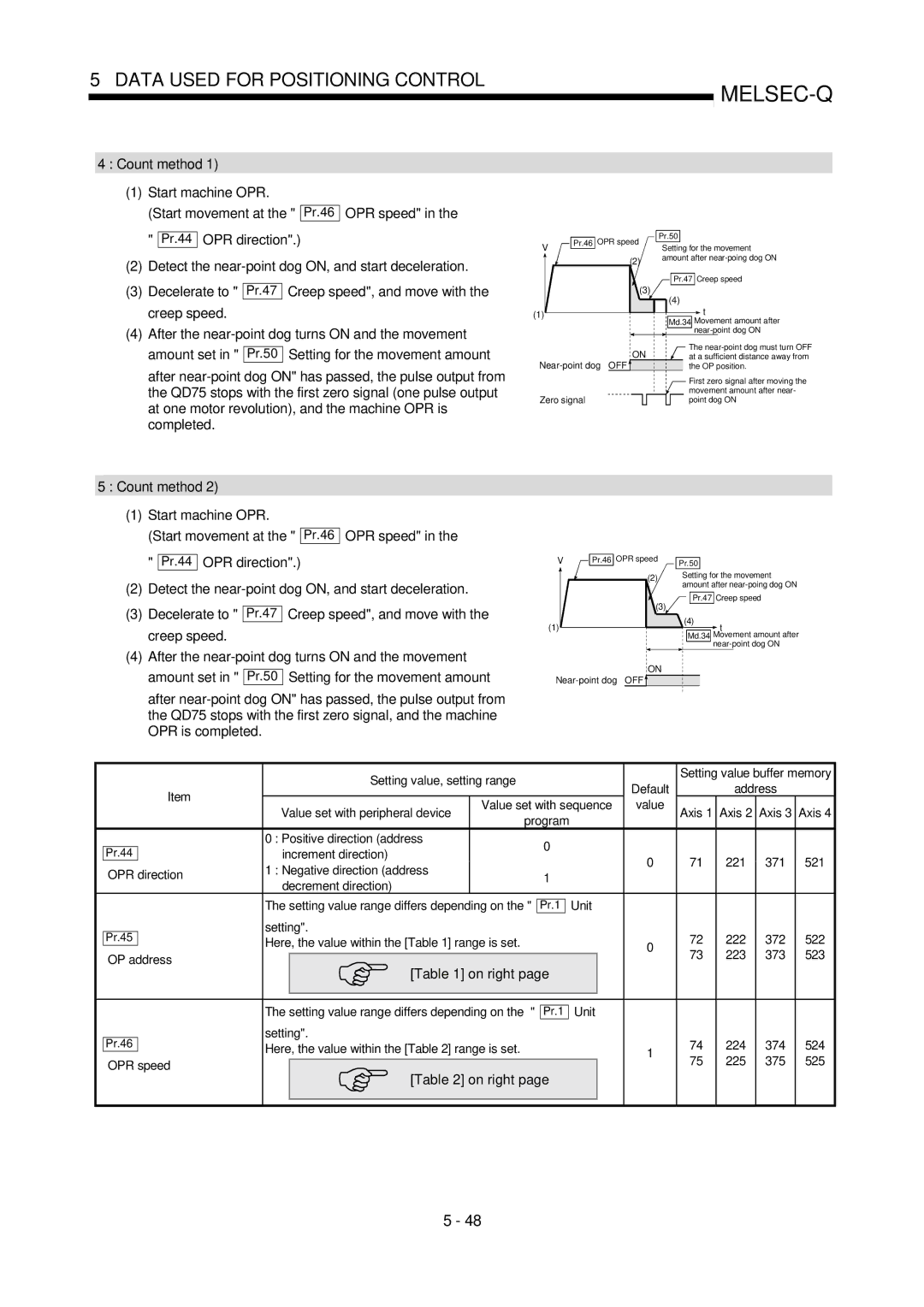 Mitsubishi Electronics QD75P, QD75D user manual Value set with peripheral device, Positive direction address 