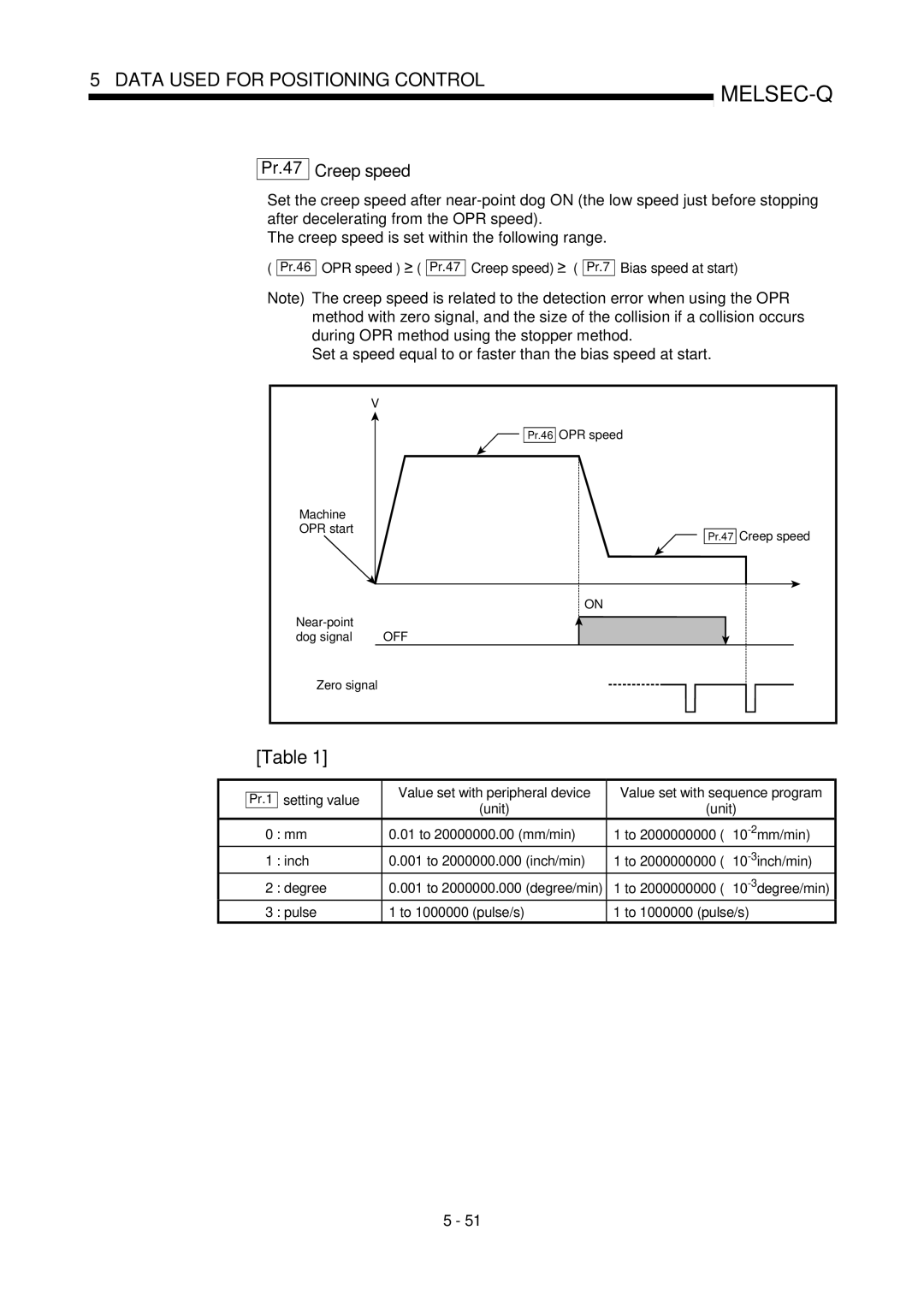 Mitsubishi Electronics QD75D, QD75P Pr.47 Creep speed, Set a speed equal to or faster than the bias speed at start 