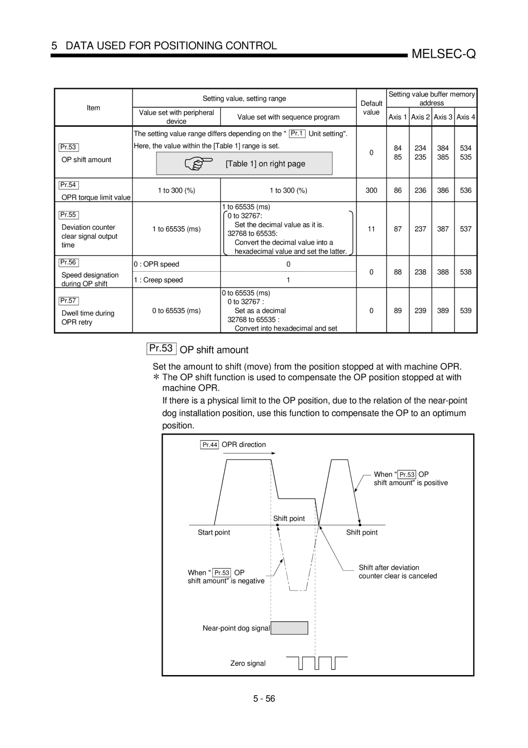 Mitsubishi Electronics QD75P, QD75D user manual Pr.53 OP shift amount 