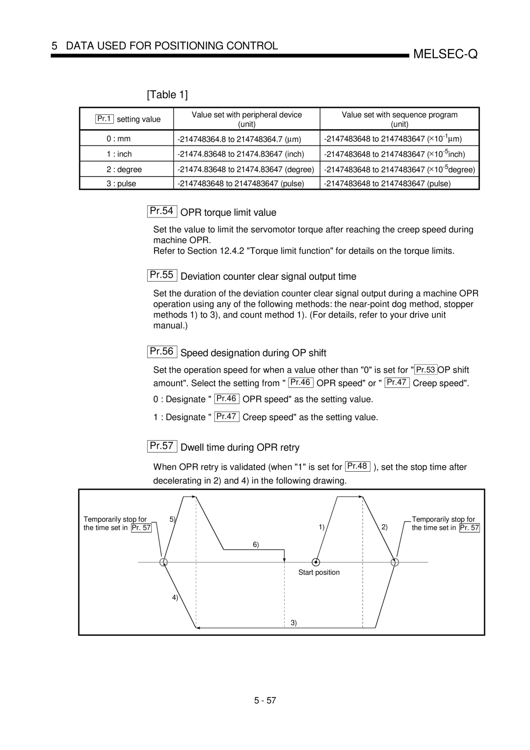 Mitsubishi Electronics QD75D Pr.54 OPR torque limit value, Pr.55 Deviation counter clear signal output time, Creep speed 