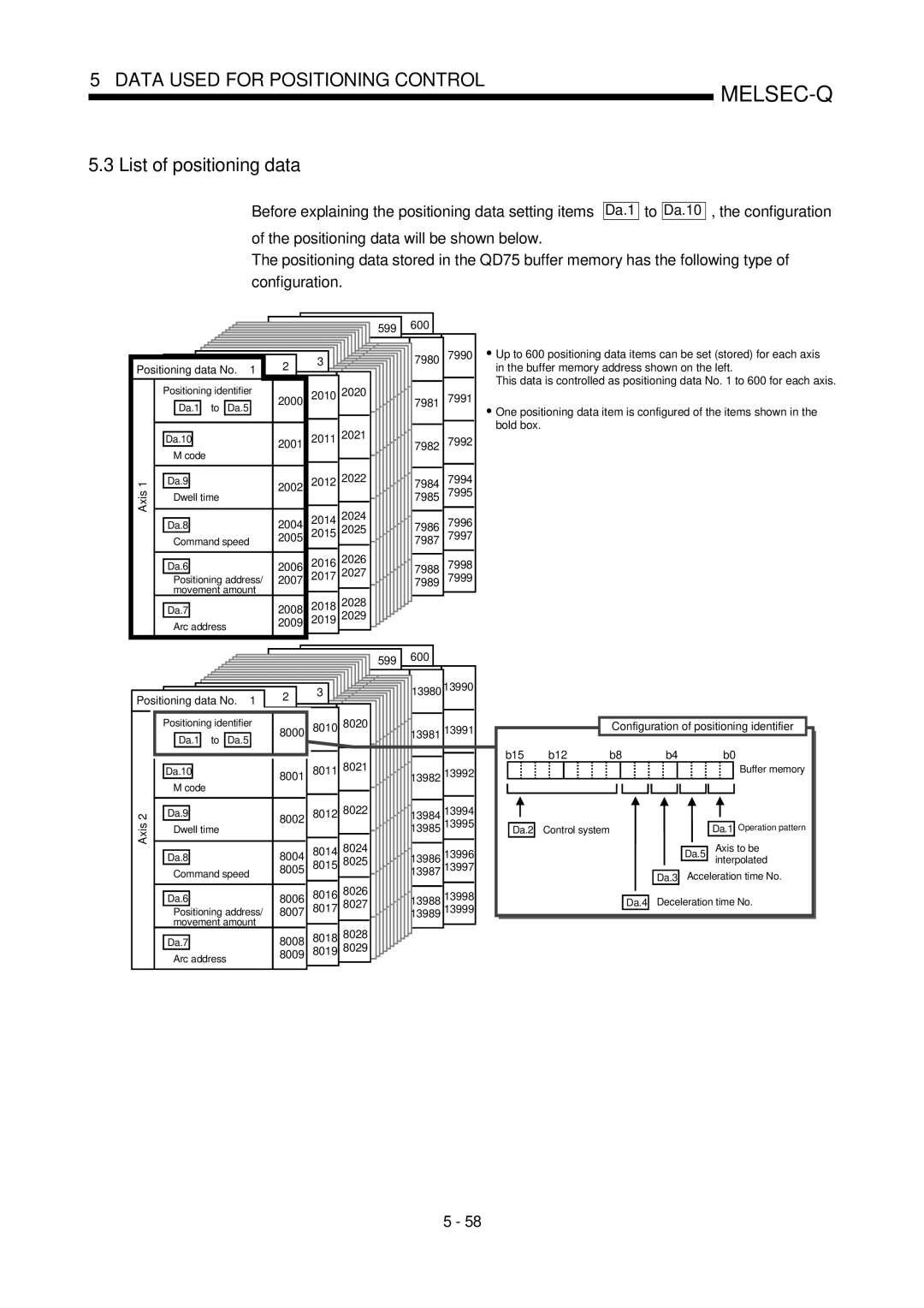 Mitsubishi Electronics QD75P, QD75D List of positioning data, Before explaining the positioning data setting items 