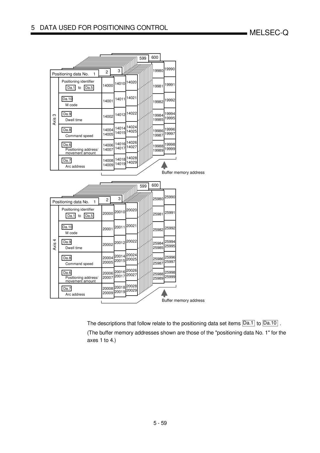 Mitsubishi Electronics QD75D, QD75P user manual 599 600 