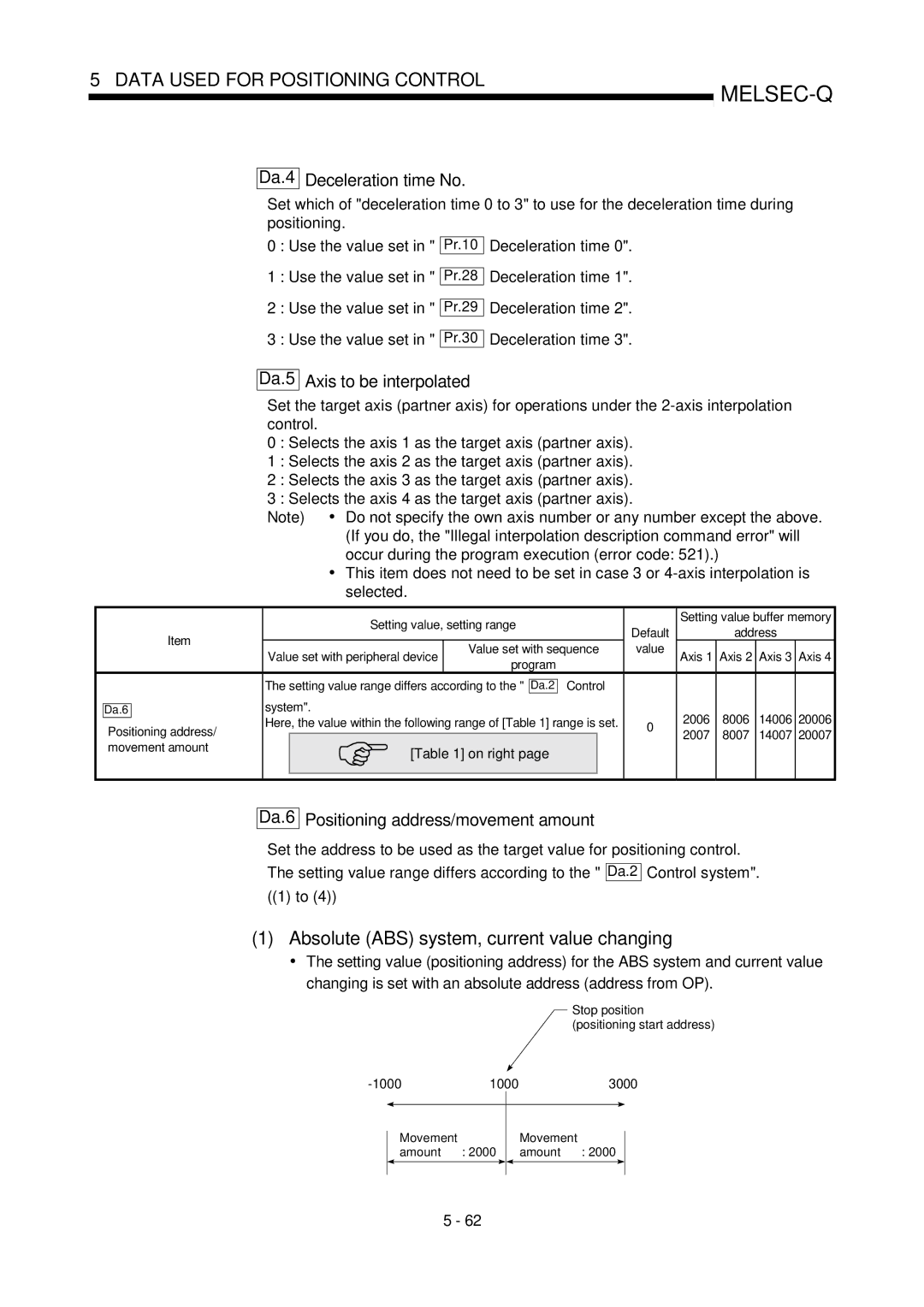 Mitsubishi Electronics QD75P, QD75D user manual Absolute ABS system, current value changing, Da.4 Deceleration time No 