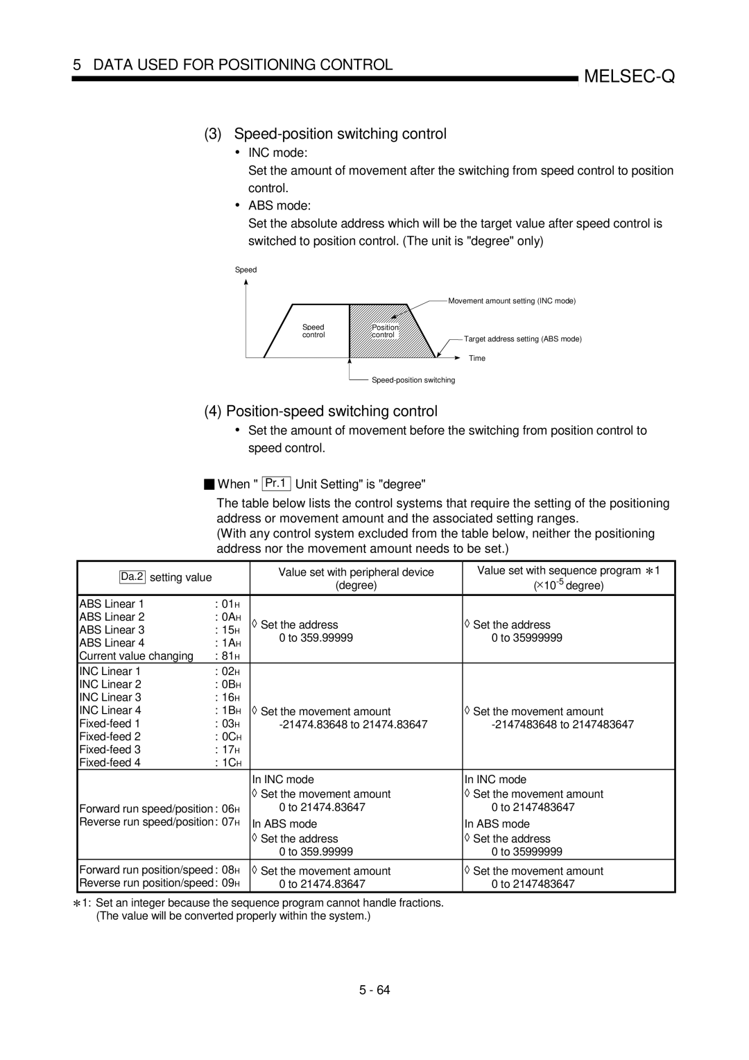 Mitsubishi Electronics QD75P, QD75D user manual Speed-position switching control, Position-speed switching control 