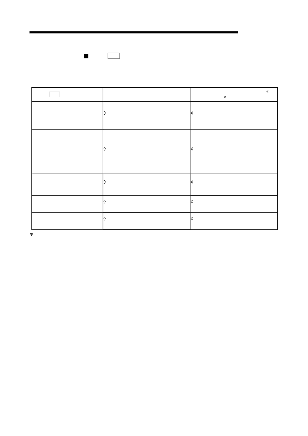 Mitsubishi Electronics QD75P, QD75D user manual When Pr.1 Unit Setting is inch 