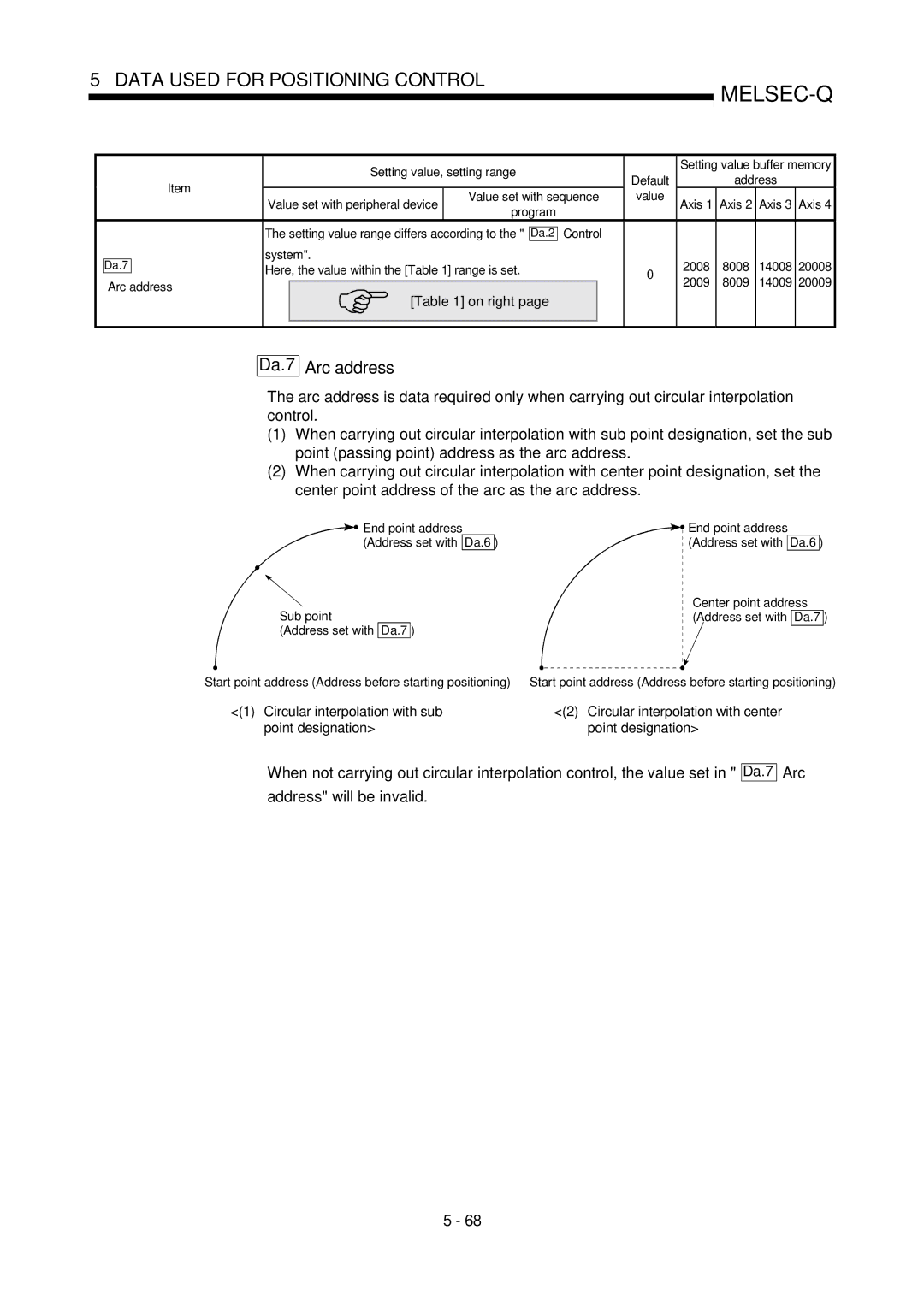 Mitsubishi Electronics QD75P, QD75D user manual Da.7 Arc address, End point address Address set with Da.6 