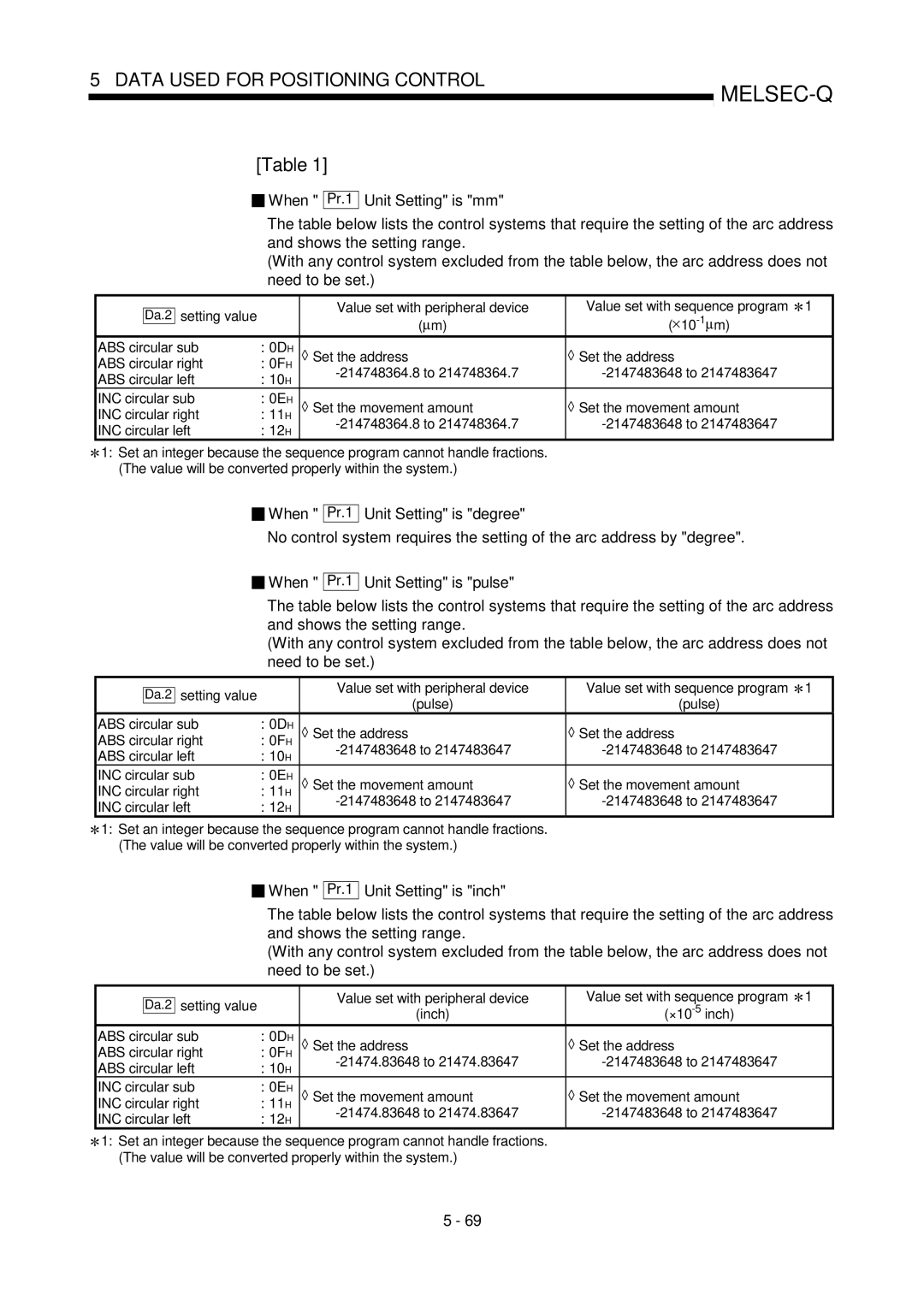 Mitsubishi Electronics QD75D, QD75P user manual When Pr.1 Unit Setting is mm, Da.2 