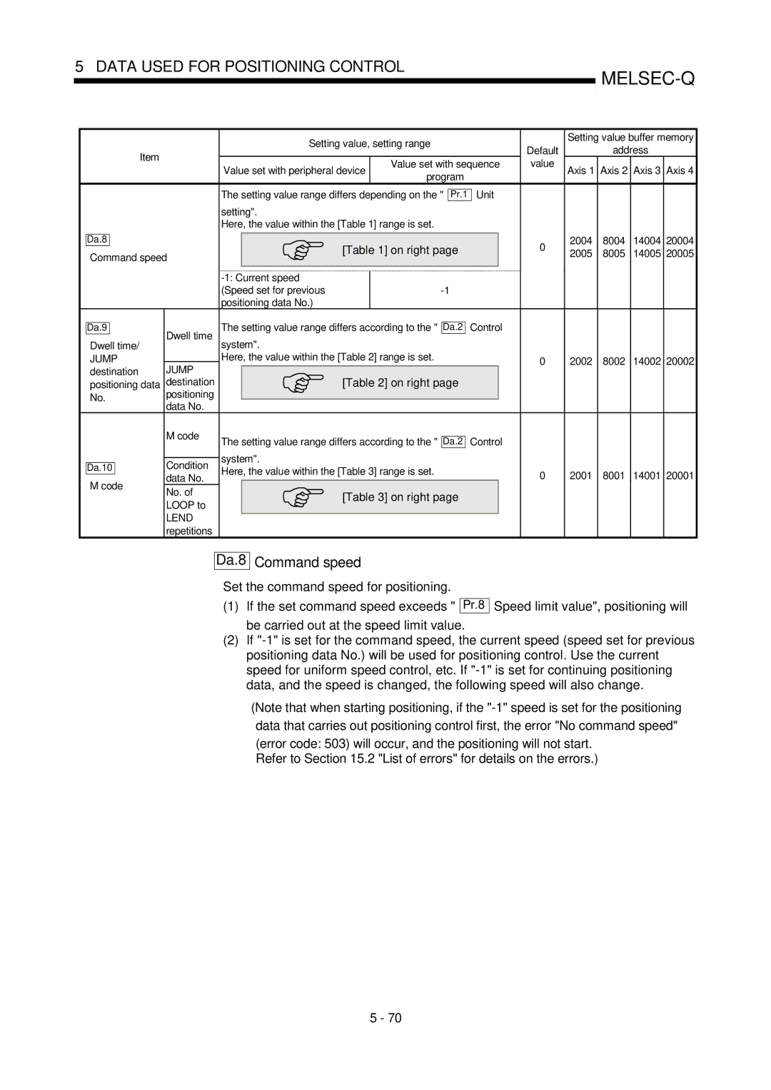 Mitsubishi Electronics QD75P, QD75D user manual Da.8 Command speed 