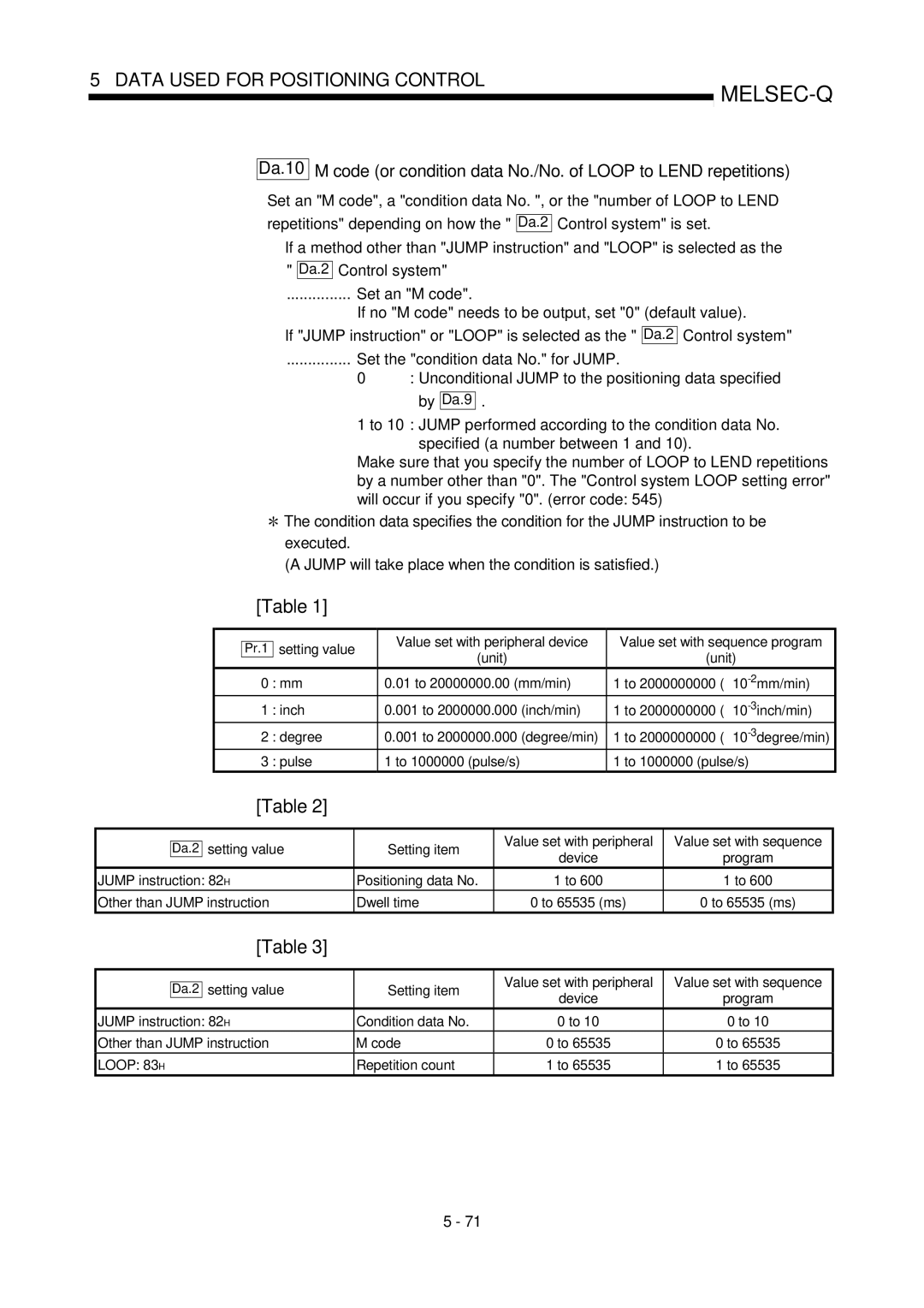 Mitsubishi Electronics QD75D, QD75P user manual Da.2, Setting value Setting item, Repetition count, Device Program 