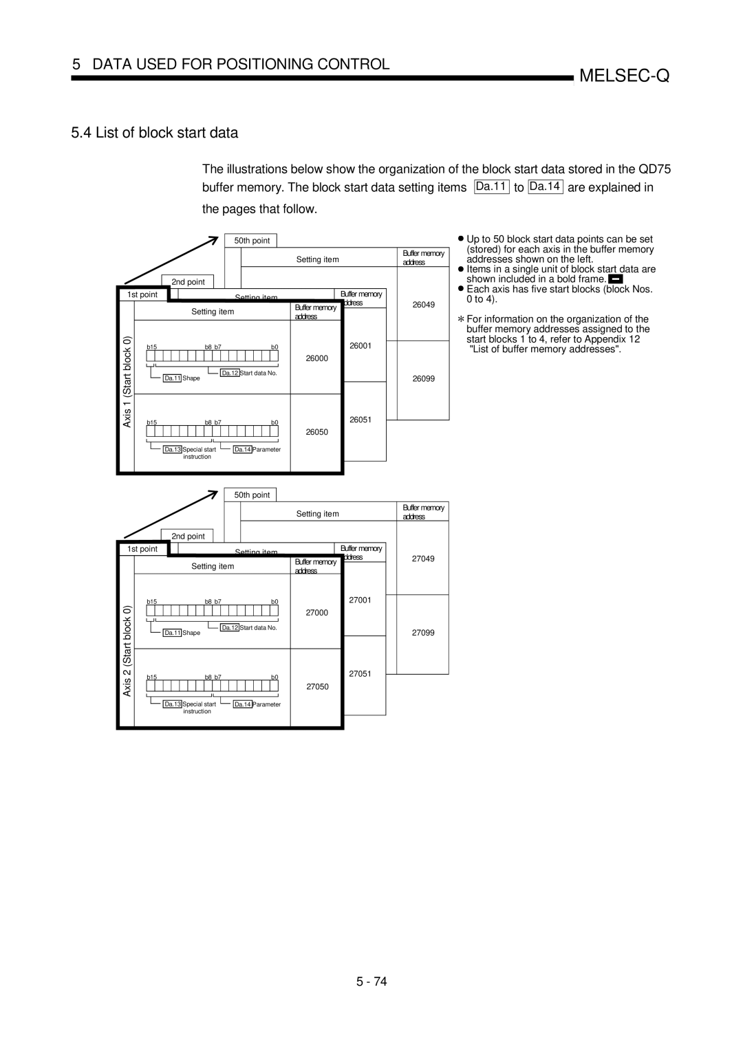 Mitsubishi Electronics QD75P, QD75D user manual List of block start data, Block, Start block 