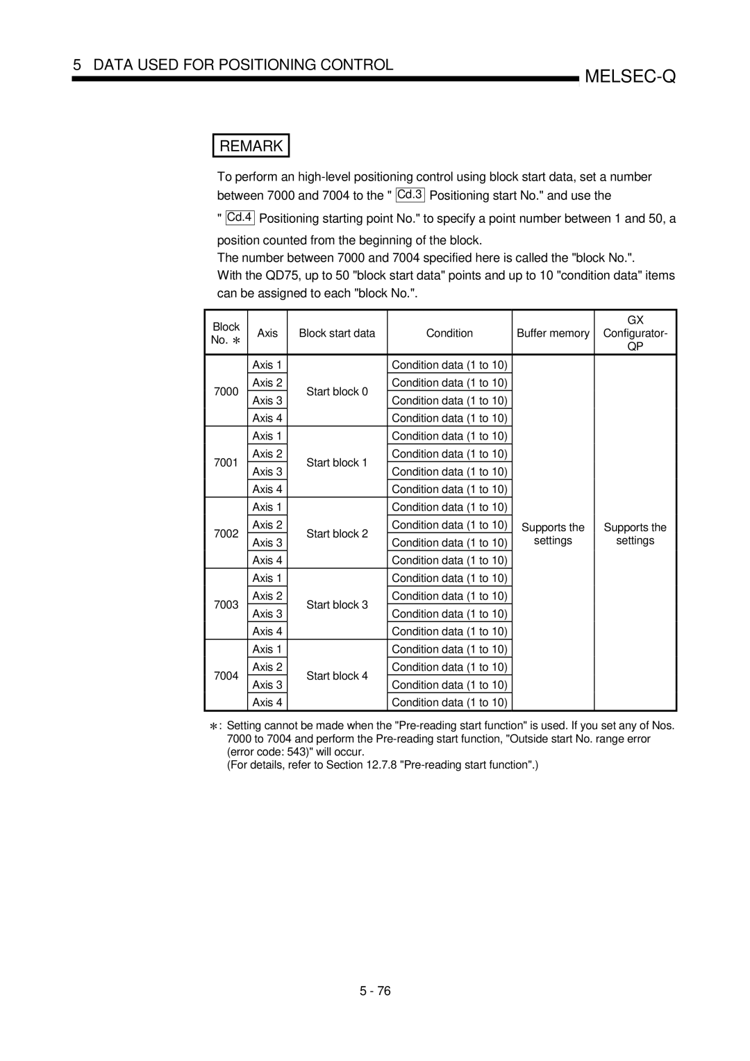 Mitsubishi Electronics QD75P, QD75D user manual Block Axis, Settings Axis 