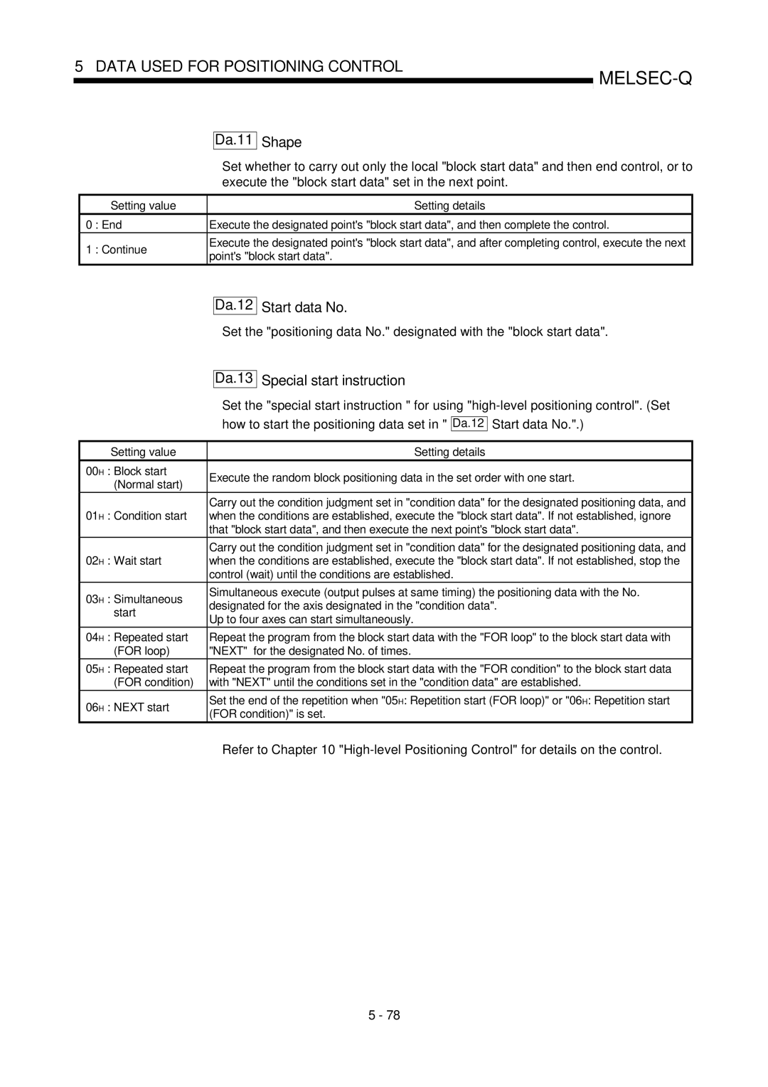 Mitsubishi Electronics QD75P, QD75D user manual Da.11 Shape, Da.12 Start data No, Da.13 Special start instruction 