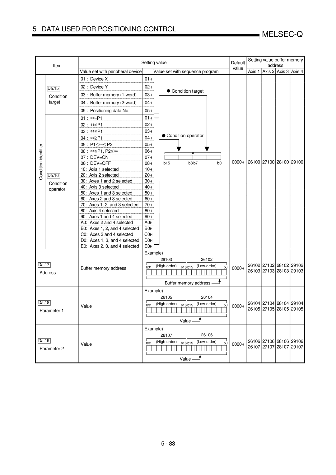 Mitsubishi Electronics QD75D, QD75P Condition target Identifier, Operator, Parameter Setting value Default, 06H, 07H, 08H 