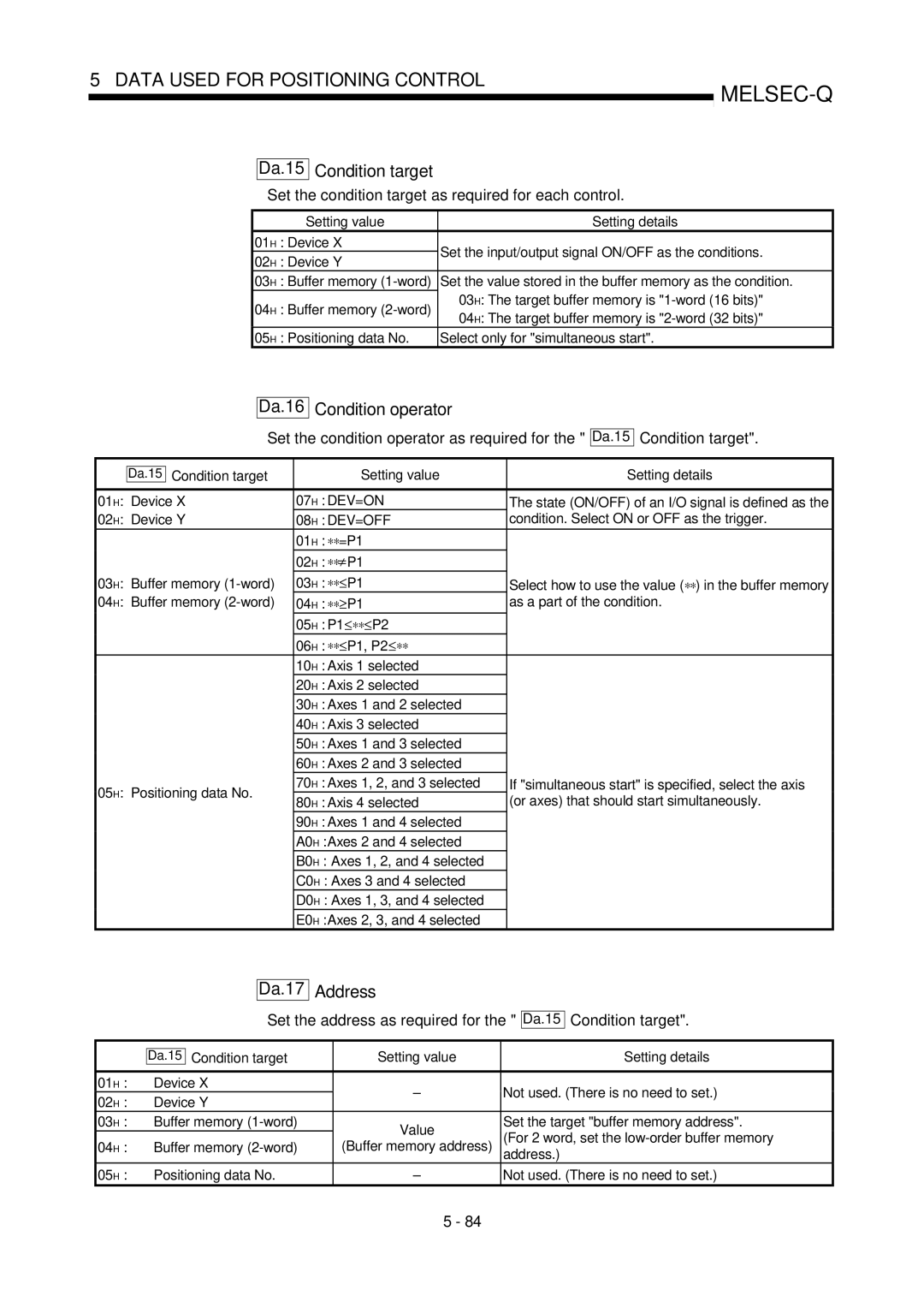 Mitsubishi Electronics QD75P, QD75D user manual Da.15 Condition target, Da.16 Condition operator, Da.17 Address 