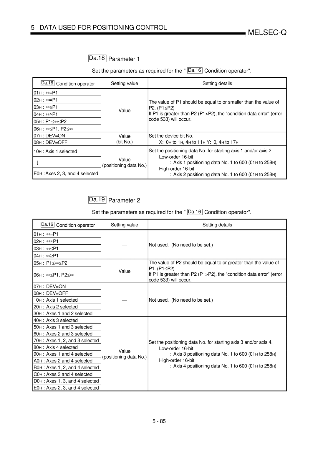 Mitsubishi Electronics QD75D Da.18 Parameter, Da.19 Parameter, Set the parameters as required for, Condition operator 