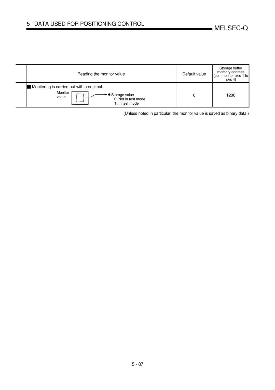 Mitsubishi Electronics QD75D Reading the monitor value Default value, Monitoring is carried out with a decimal, 1200 