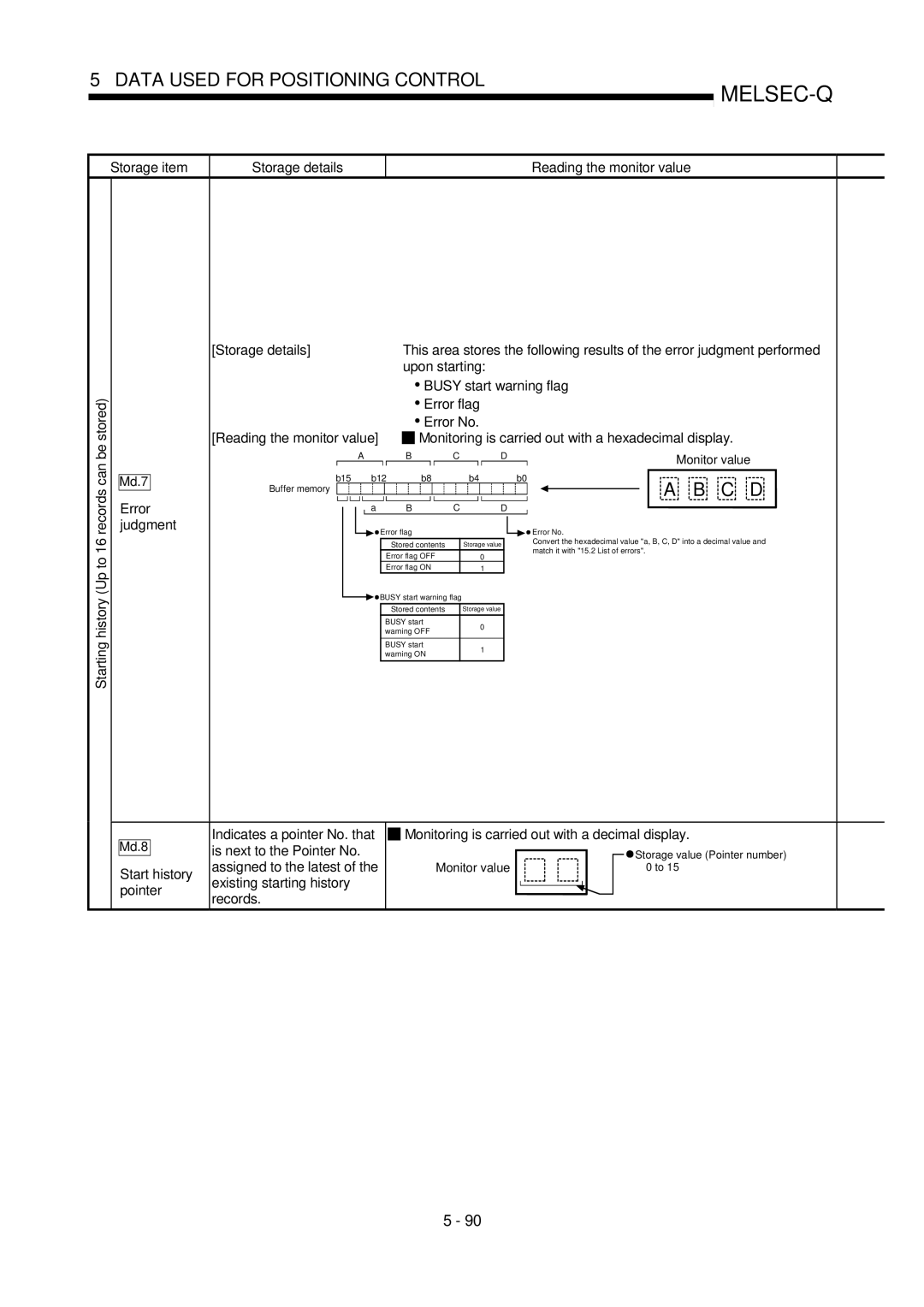 Mitsubishi Electronics QD75P Can be stored, Storage details Reading the monitor value, Judgment, Starting history Up to 