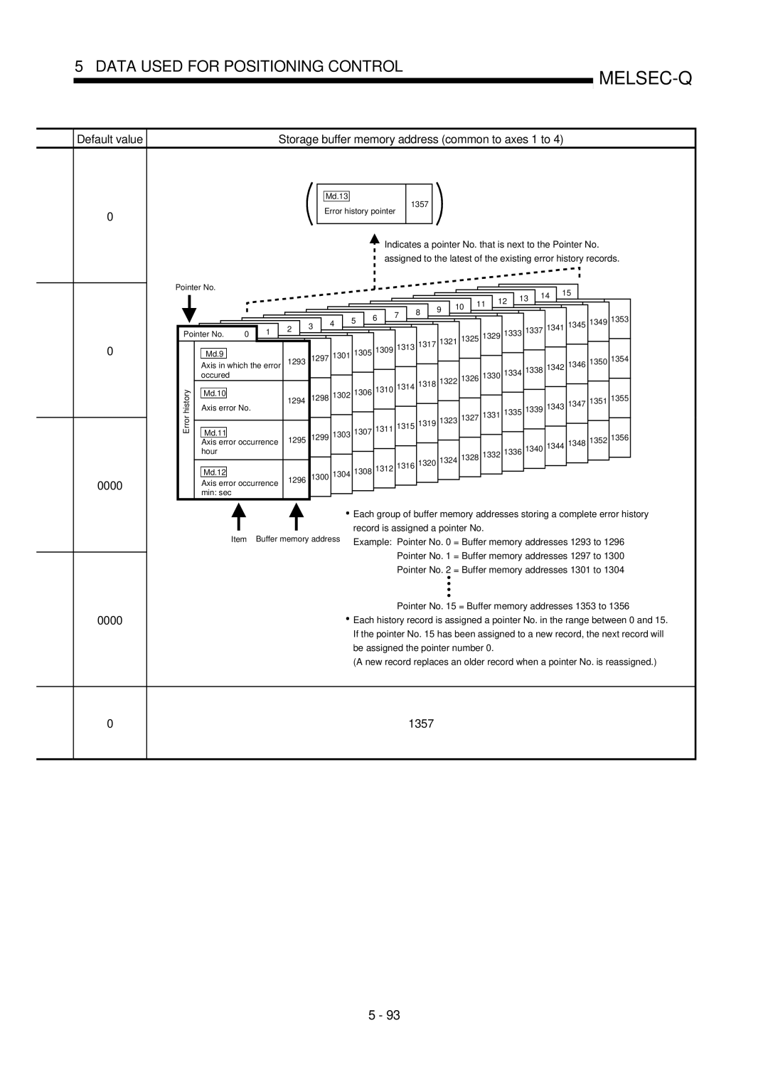 Mitsubishi Electronics QD75D, QD75P user manual 1357, 0000 