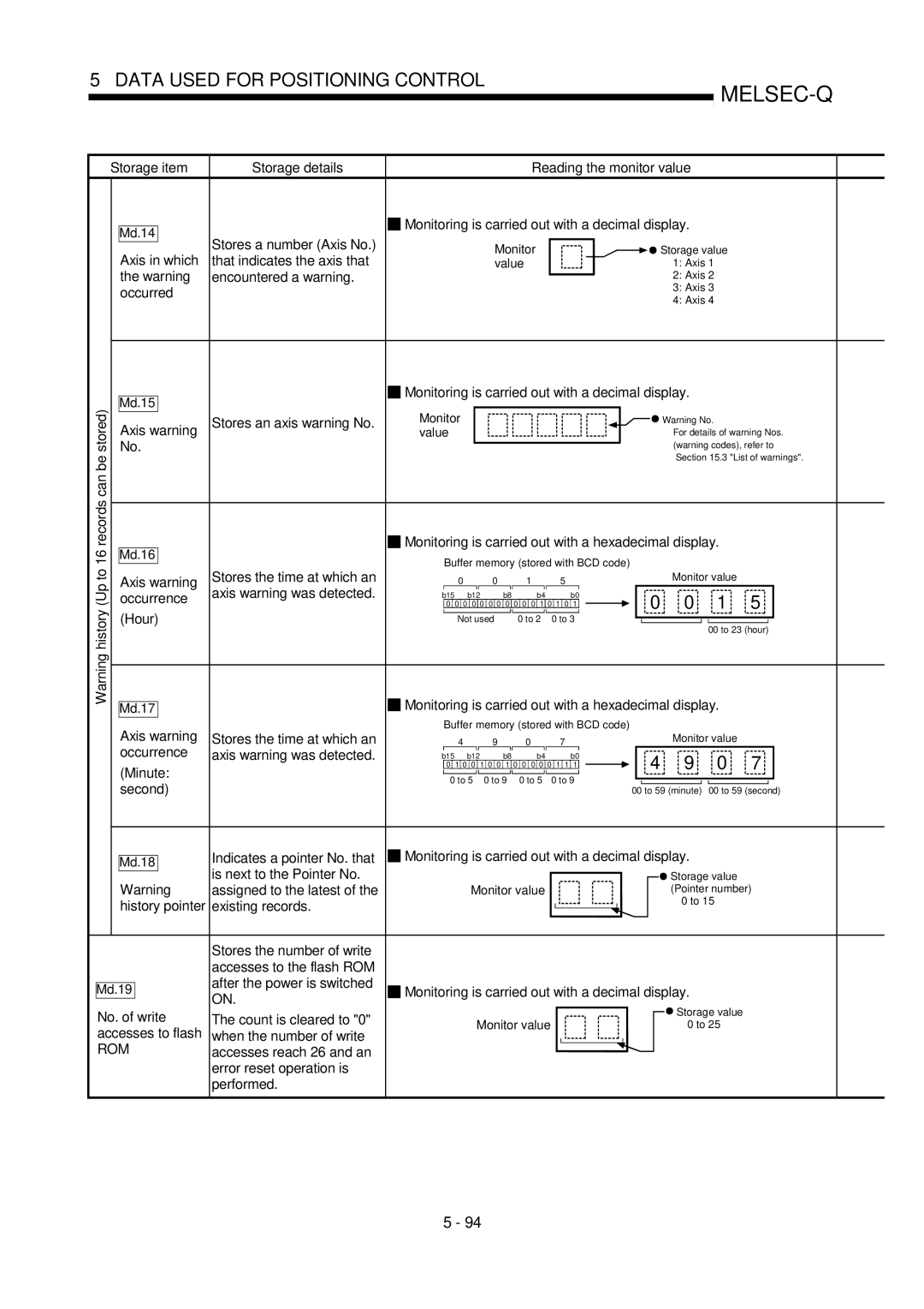 Mitsubishi Electronics QD75P Axis in which, Encountered a warning, Axis warning, Records can be, Minute Second, Performed 