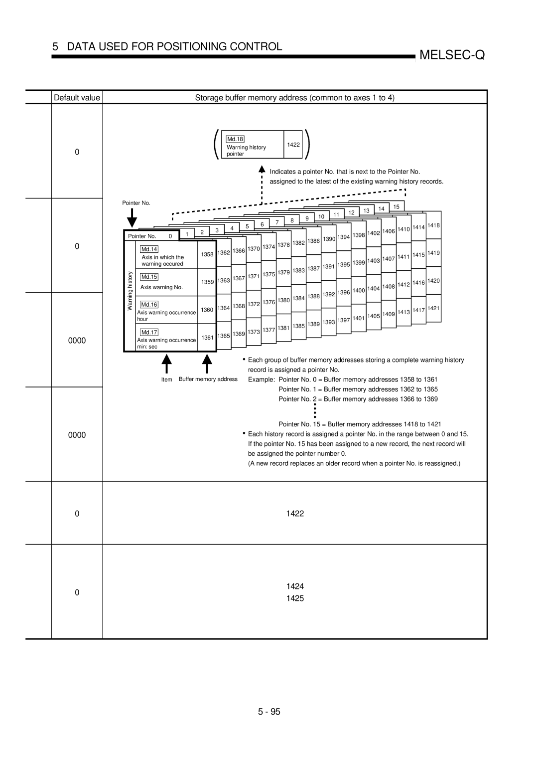 Mitsubishi Electronics QD75D, QD75P user manual 1422 1424 1425 