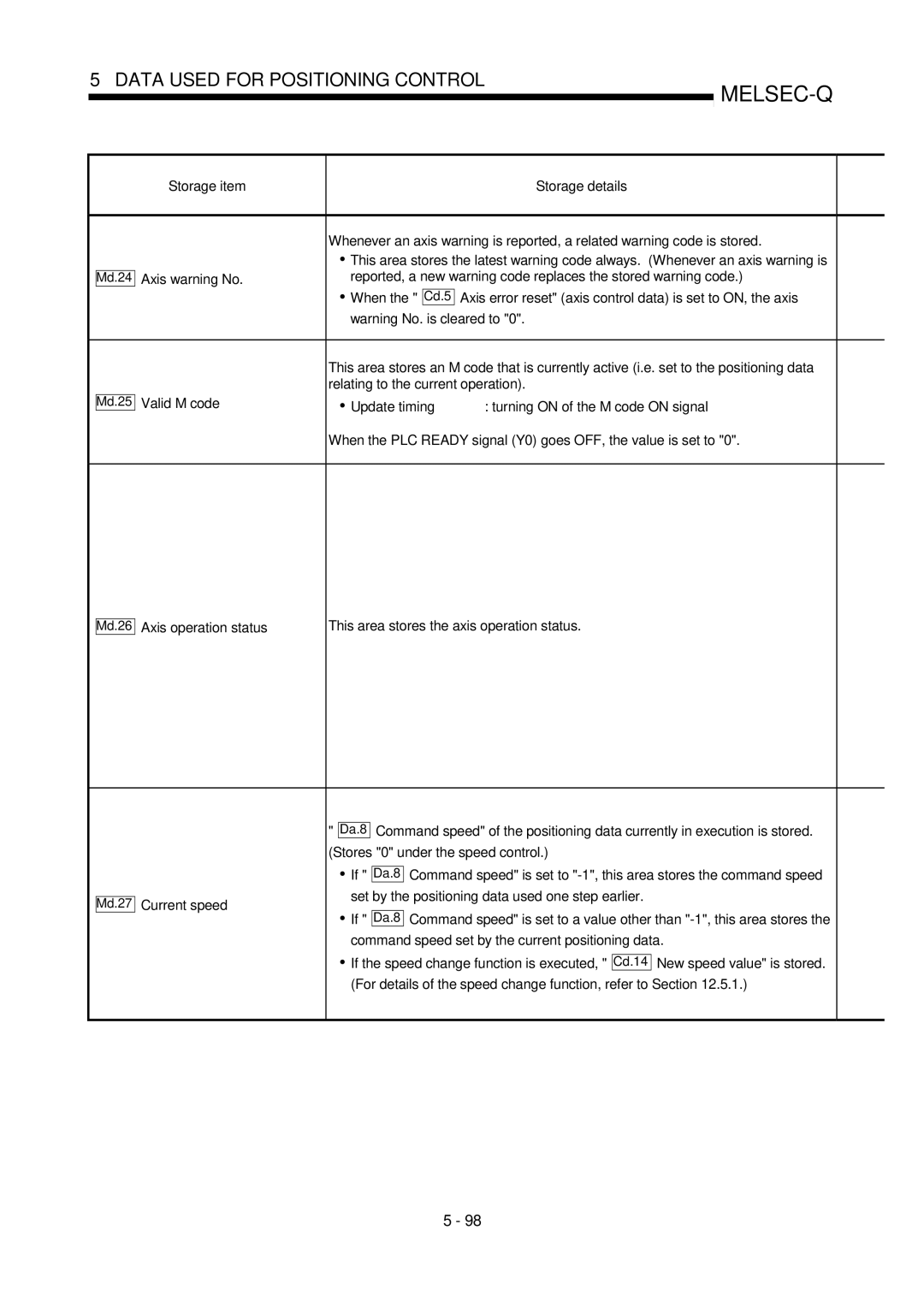 Mitsubishi Electronics QD75P, QD75D Axis warning No When, Stores 0 under the speed control, New speed value is stored 