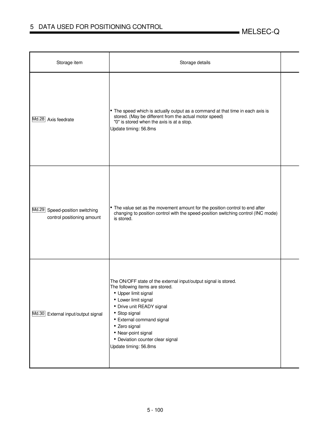 Mitsubishi Electronics QD75P, QD75D user manual Speed-position switching, Md.28 