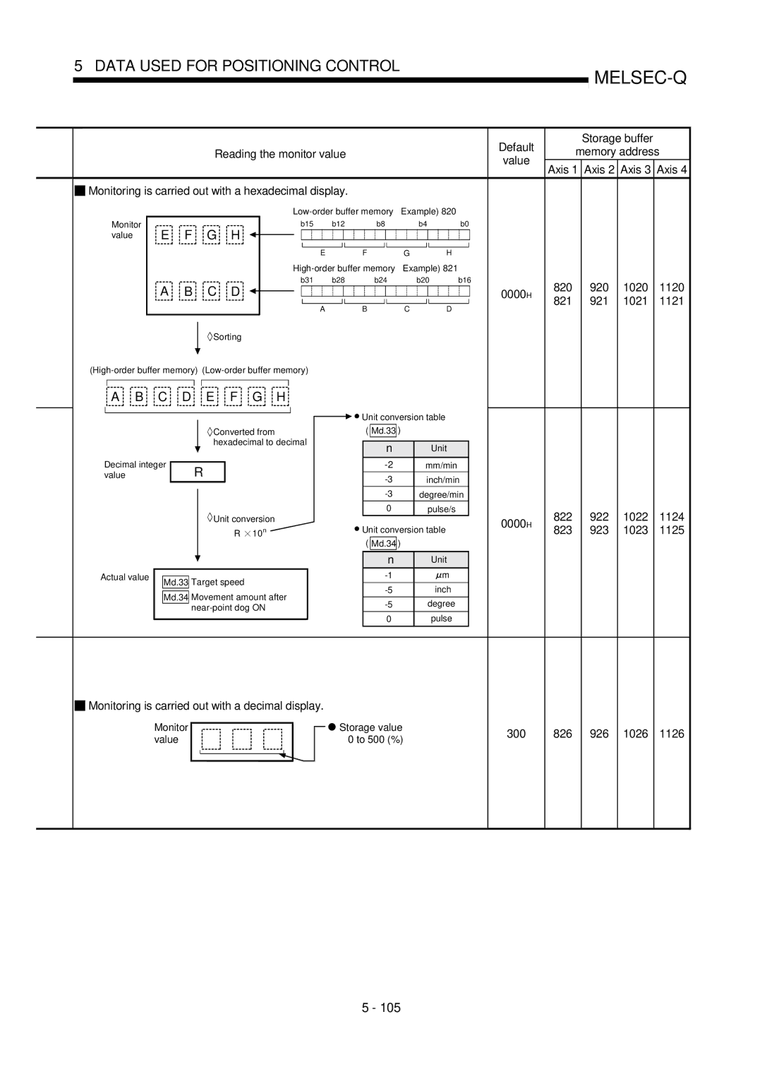 Mitsubishi Electronics QD75D, QD75P user manual 300 826 926 1026 