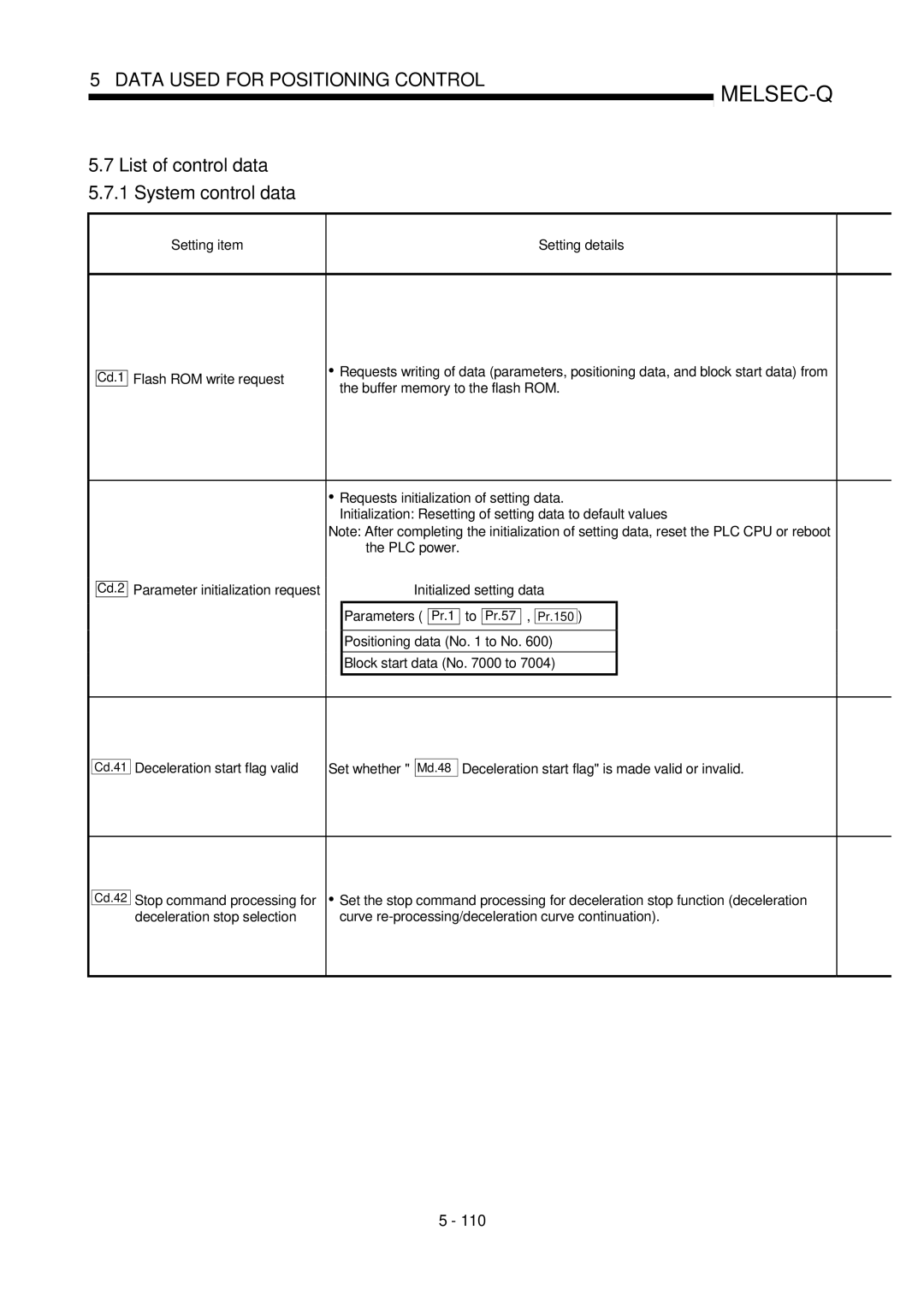 Mitsubishi Electronics QD75P, QD75D List of control data 5.7.1 System control data, Buffer memory to the flash ROM 